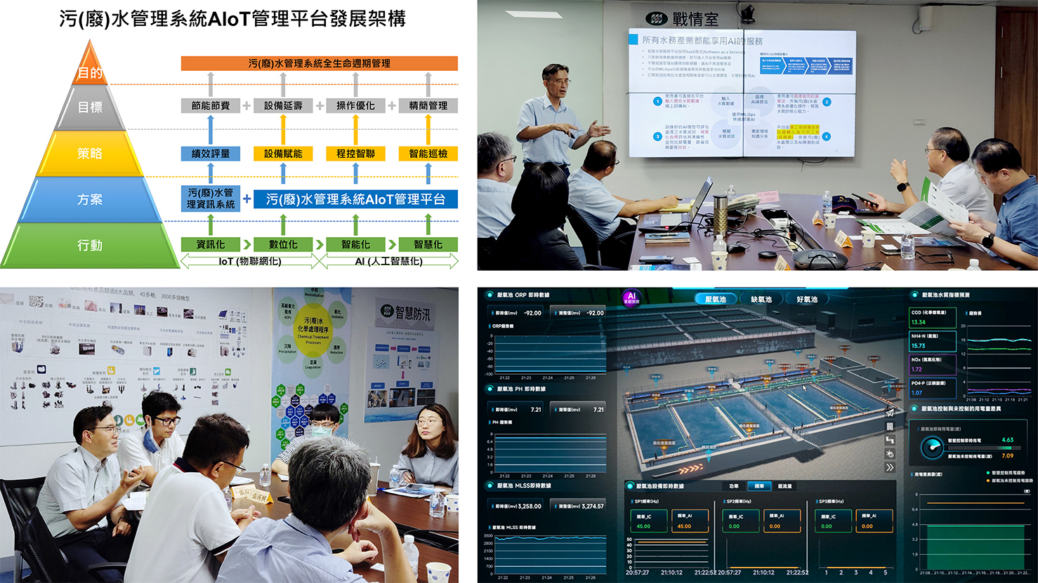 臺北自來水事業處參訪基士德總部_邱副理